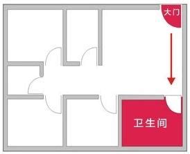 開門見廁定義|開門見廁所怎麼辦？風水專家教你化解衰運